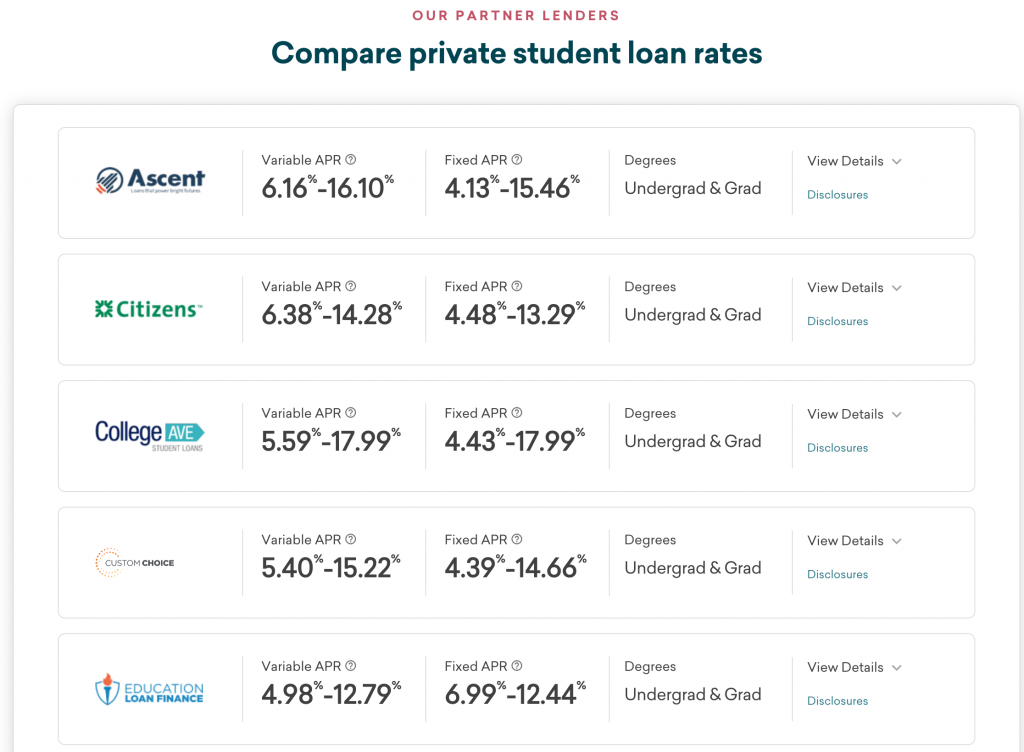 List of Credible partner private student loan lenders and rates as of February 2024